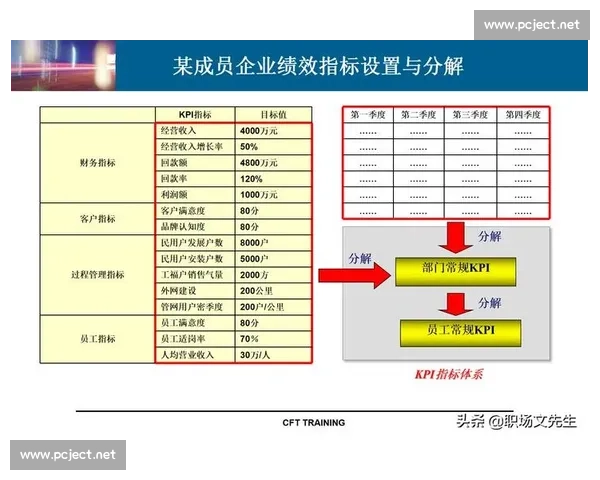 以KPI为核心驱动的绩效管理体系与组织效能全面提升路径研究