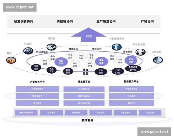 以市场布局为核心推动产业协同与区域竞争力全面提升新路径探索