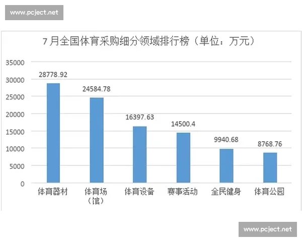 聚焦体育器材创新发展与全民健身融合新趋势探索迈向高质量未来路径