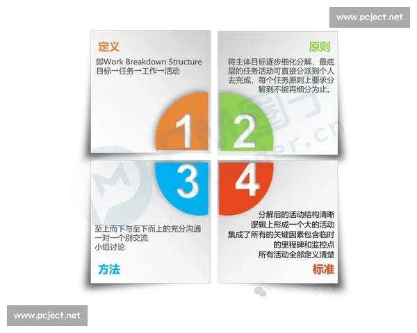 以目标分解方法提升工作效率与任务管理能力的实用策略