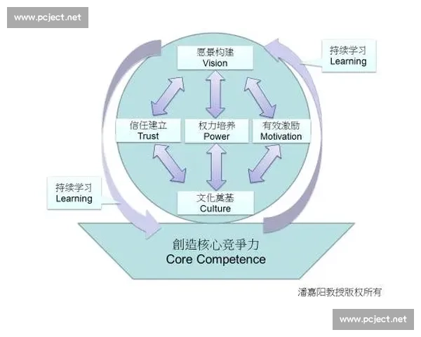 以员工成长与能力提升为核心构建企业持续发展的人才战略体系